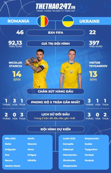 prediction-forecast-romania-vs-ukraine-will-both-teams-score